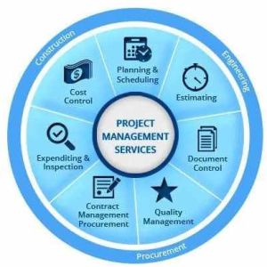 Project Management Consultancy Service