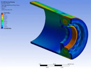 CFD and FEA Analysis