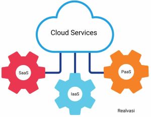 Cloud Solutions Service