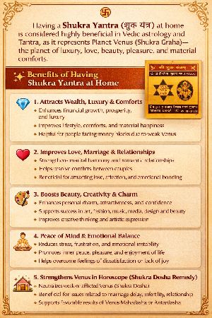 Shukra Yantra