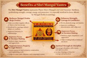 Mangal Yantra