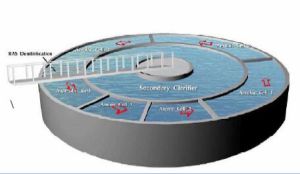 Mechanical Driven Clarifier