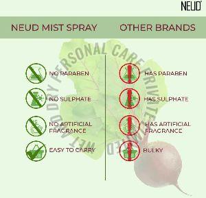 NEUD Beet Root Facial Mist Spray