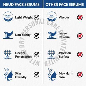 NEUD Skin Protecting Silymarin Serum