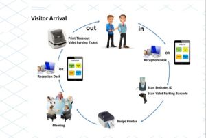 Visitor Management Software