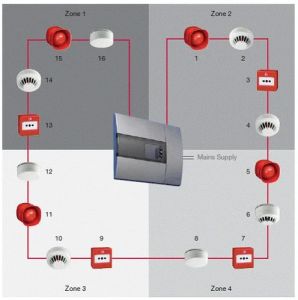 Addressable Fire Alarm System