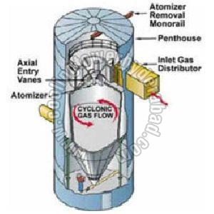 Dry Scrubbers