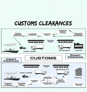 Air Export Service