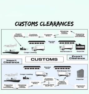 Freight Forwarders Serice