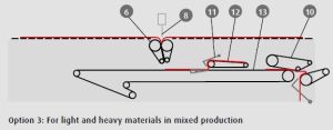 Jensen X5 Linen Fabric Folder Machine