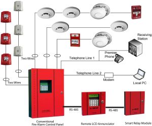 Conventional Fire Alarm System