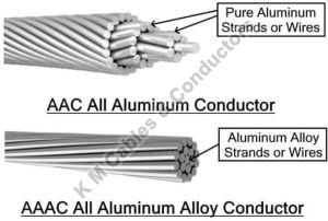 AAC, AAAC &AMP; Alloy Overhead Conductors