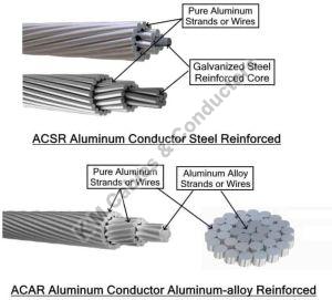 AAC, AAAC &AMP; Alloy Overhead Conductors