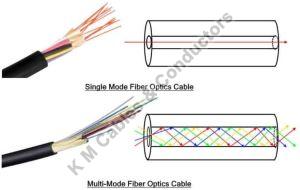 Fiber Optic Cable