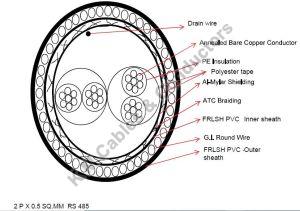 Twisted Pair Cable