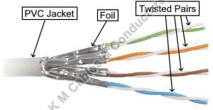Twisted Pair Cable