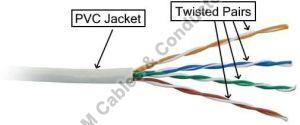 Twisted Pair Cable