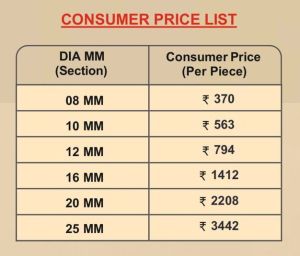 Shaktiman TMT Bars