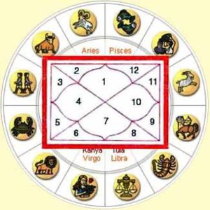 Prasannam Consultation Service