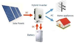 Hybrid Solar Panel Installation Service