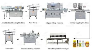 Automatic Liquid Packaging Line