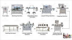 Automatic Rotary Liquid Oral Syrup Packaging Line