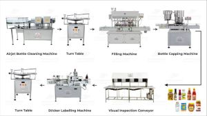 Automatic Viscous Liquid Packaging Line