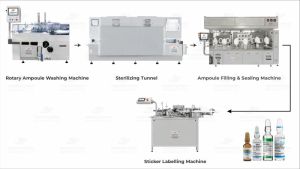 Complete Dry Syrup Packaging Line