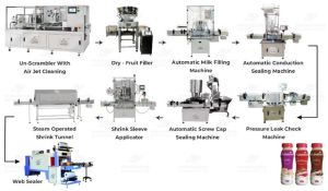Complete Flavoured Milk, Butter Milk, Lassi PP Bottles Packaging Line