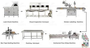 Complete I. V. Packaging Line Large Volume Parenterals