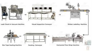 Complete I. V. Packaging Line Small Volume