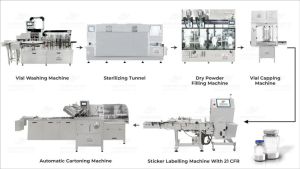 Complete Injectable Dry Powder Vial Packaging Line