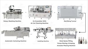 Complete Nasal Spray Packaging Line