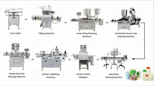 Complete Pesticides Liquid Packaging Line