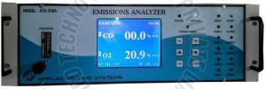 Online SOX  Gas Analyzer