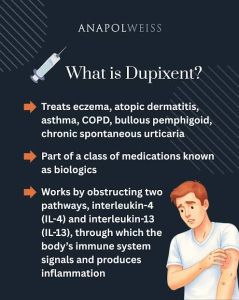 Dupixent 300 Mg Injection
