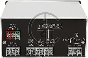 CT902 Peak Load Recording Indicator