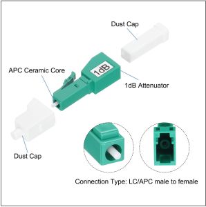 FC Fiber Optic Attenuator