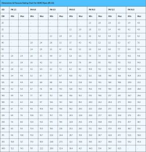 HDPE Pipe