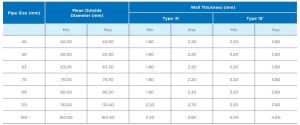 SWR PVC Pipe