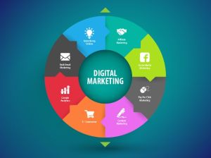 Digital Marketing Service