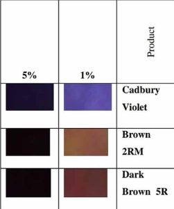 Chemical Resistant Solvent Soluble Dyes