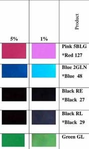 High Purity Solvent Dyes Powder