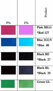 Light Fast Solvent Dyes