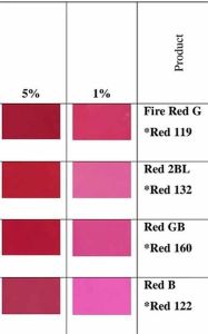Solvent Soluble Dyes For Plastic Coloring