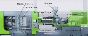 Injection Moulding Machine
