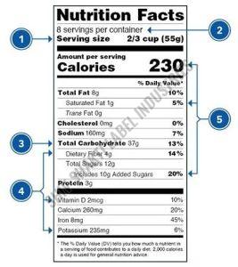 Food Product Labels