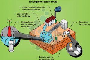 Water Quality Monitoring Services