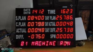 Digital Online Counter