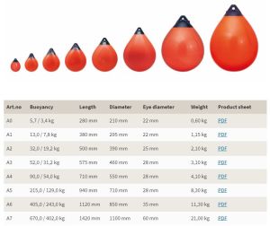 Polyform A2 Norwegian Buoy
